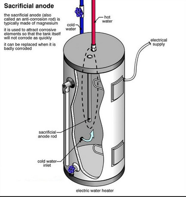 タンク陰極防食の給湯装置/Mg の陽極のための突き出されたマグネシウムの陽極棒