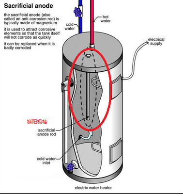 犠牲 の 水 給湯器 マグネシウム アノード 棒 は,水 給湯器 を 腐る こと から 守る